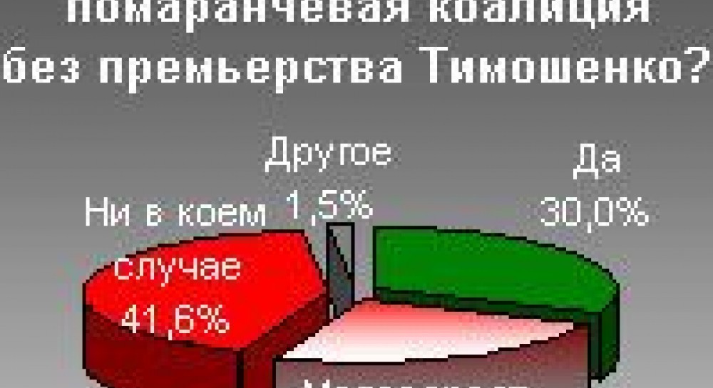 Возможна ли помаранчевая коалиция без премьерства Тимошенко?