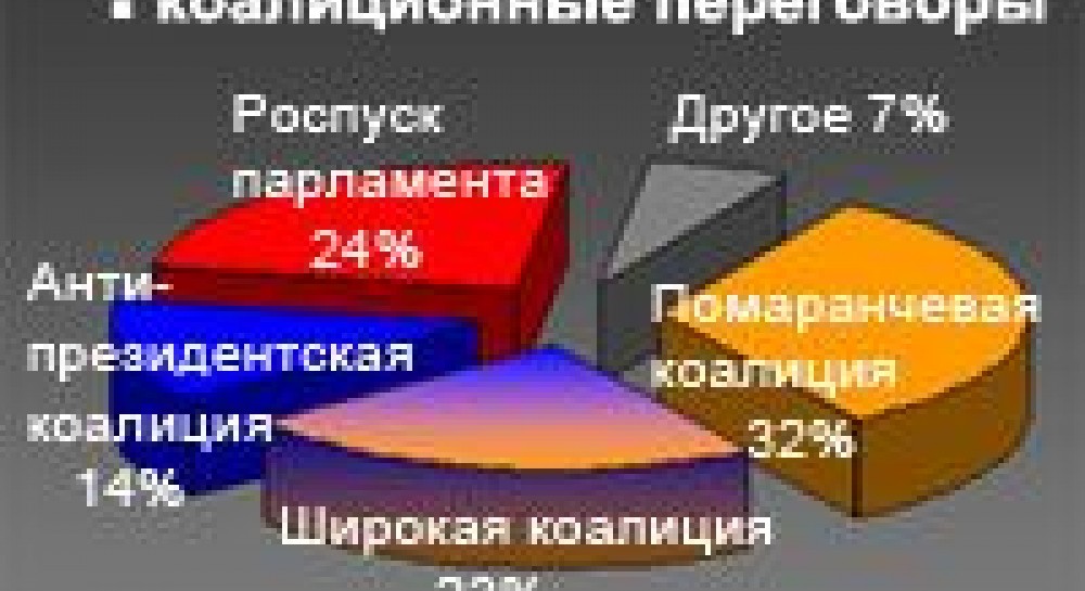 Чем завершатся коалиционные переговоры?