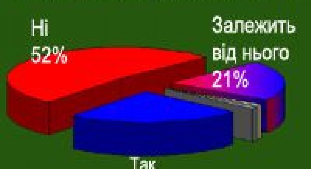 Большинство опрошенных не верит, что Янукович консолидирует украинцев