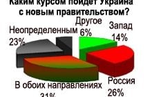 Каким курсом будет двигаться Украина с новым правительством?