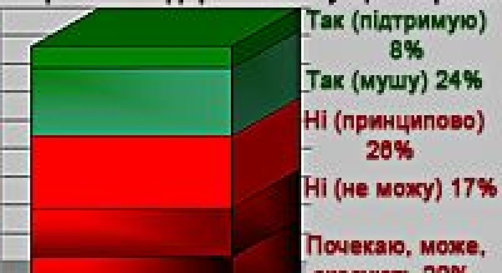 За житлово-комунальні послуги платитиме лише третина опитаних
