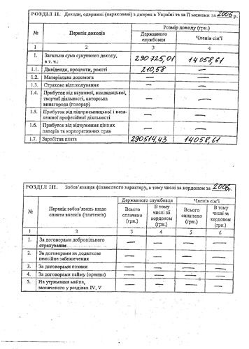 Янукович обнародовал декларацию о доходах (фото)