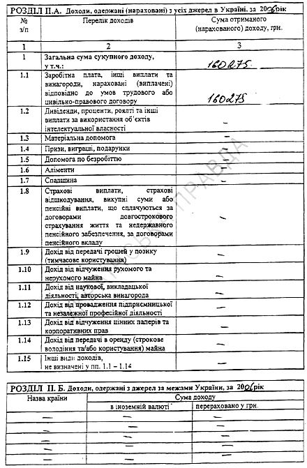 Тимошенко нарешті опубликувала сирітську декларацію про доходи (фото)