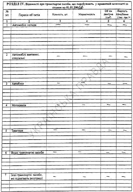 Тимошенко нарешті опубликувала сирітську декларацію про доходи (фото)