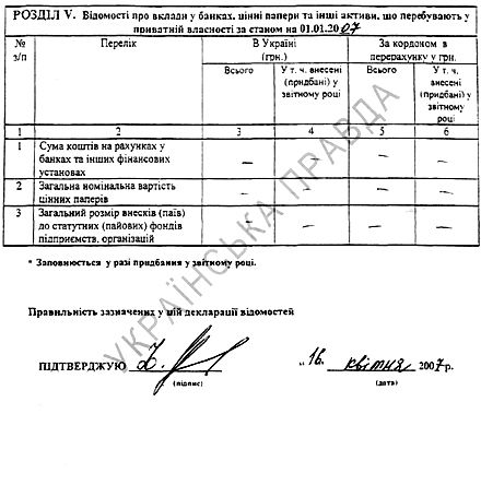 Тимошенко нарешті опубликувала сирітську декларацію про доходи (фото)