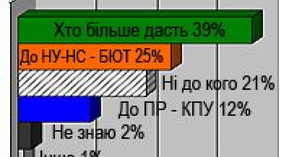 До кого приєднається Литвин?