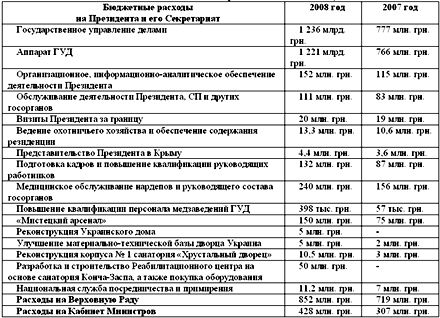 У ПР кажуть, що Тимошенко дала хабар Ющенку (цифри)