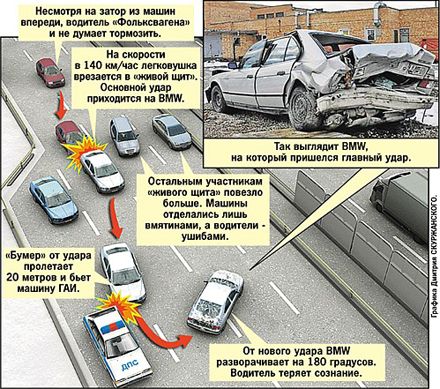 ДАІ Білорусі здаватиме заліки з організації ”живих щитів”? (фоторепортаж)