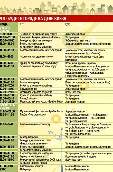 День Киева: что, где, когда (программа празднования)