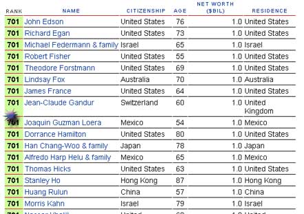 Forbes включил наркобарона в список миллиардеров