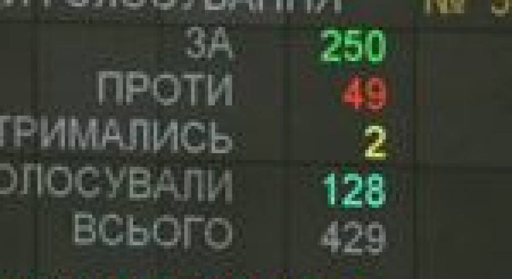 Как Верховная Рада Огрызко в отставку отправляла (фоторепортаж)