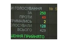 Як Верховна Рада Огризка у відставку відправляла (фоторепортаж)
