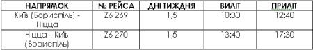 Національна авіакомпанія 'Дніпроавіа' повідомляє про відкриття нового авіарейсу Київ – Ніцца