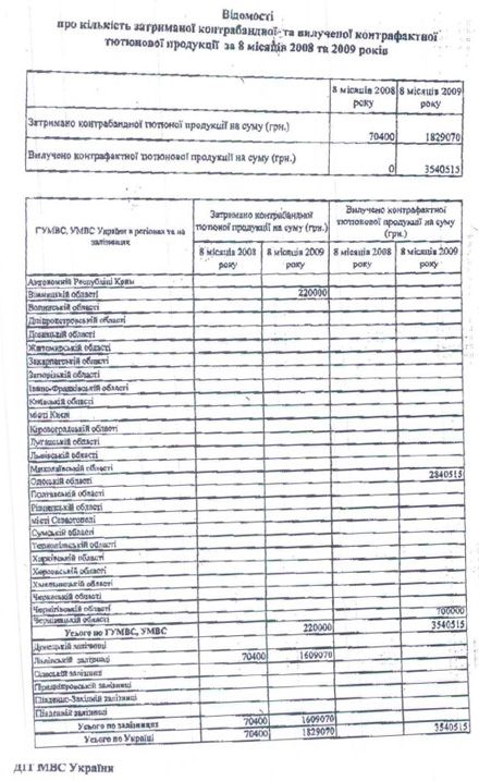 Контрабанда сигарет возросла в 26 раз: СБУ не возбудила ни одного дела