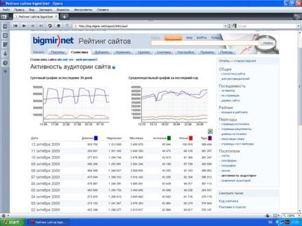Полмиллиона в день