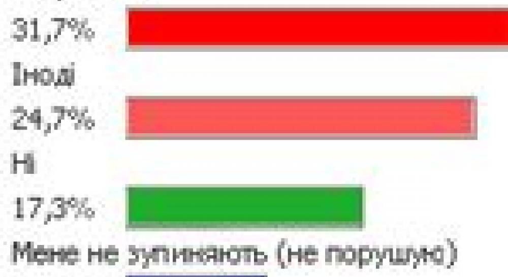 Чи даєте хабарі ДАІ?