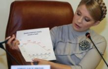 Тимошенко: эпидемия не ослабляет хватку, динамика угрожающая