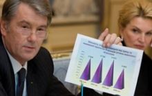 Ющенко рассказал, как Украина своим гриппом весь мир на уши поставила