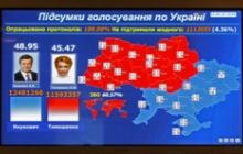 Тимошенко: я редко ошибаюсь в прогнозах