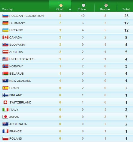Украинские паралимпийцы получили еще 5 медалей