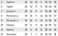 Шахтар – чемпіон України