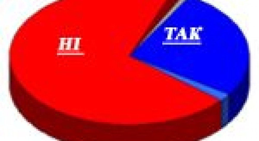 70 відсотків опитаних – проти закону про двомовність