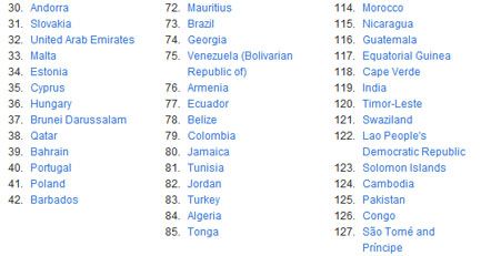 Україна на 69-му місці за індексом людського розвитку