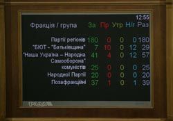 Віхи тижня: Тимошенко обізвала депутатів, Симоненко дискваліфікувався, Янукович знайшов коріння 
