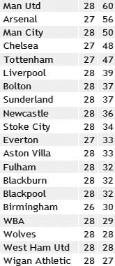 Челси выиграл у МЮ