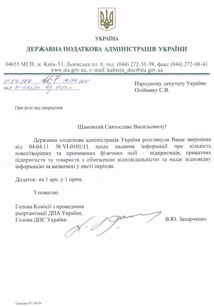 Олейник: в I квартале прекратили работу почти 57 тыс. предпринимателей
