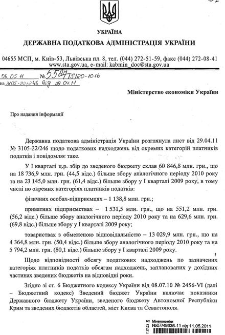 Нардеп побачив, як влада затягнула паски підприємцям (документ)