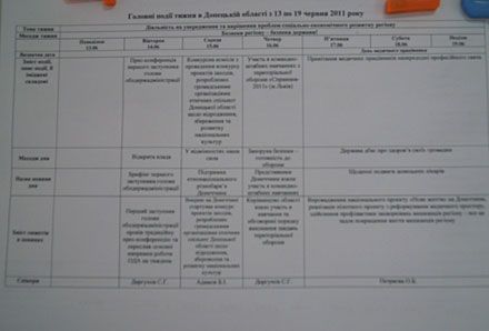 У Донецьку на телебаченні і радіо - знову «темники» (фото)