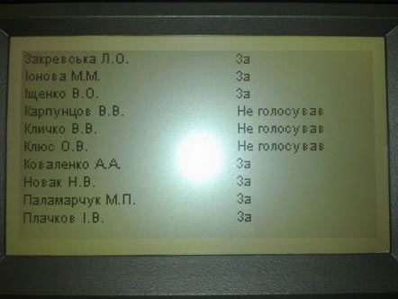 Кличко: за відставку Черновецького голосував - кнопка не спрацювала