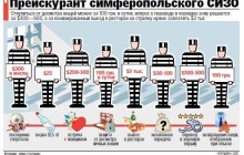 Прейскурант симферопольского СИЗО