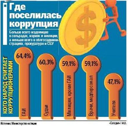 Колаж ”Сегодня”