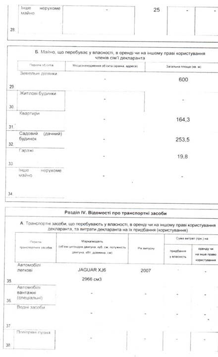 Прокурор Криму їздить на «Ягуарі», а заробляє 24 тисячі гривень (документ)