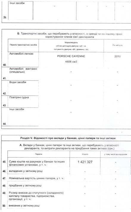 Прокурор Криму їздить на «Ягуарі», а заробляє 24 тисячі гривень (документ)