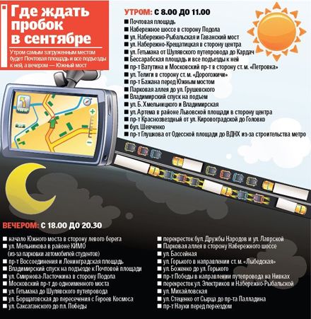 Инфографика газеты ”Сегодня” Инфографика газеты ”Сегодня”