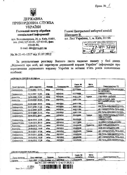 ЗМІ: Магера знав, що реєструє Сацюка з паспортом РФ (документи) ЗМІ: Магера знав, що реєструє Сацюка з паспортом РФ (документи)