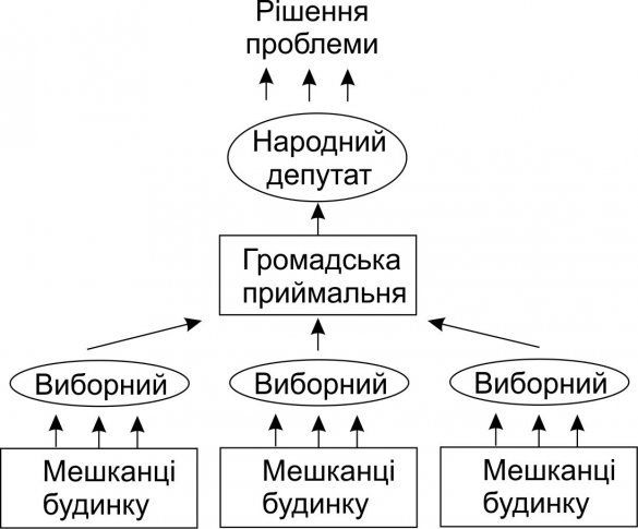 Третьяков: Ми знаємо як повернути Києву місцеве самоврядування Третьяков: Ми знаємо як повернути Києву місцеве самоврядування