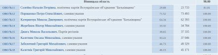 Вінницька область Вінницька область