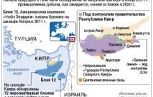 Турция предупреждает, что не подпустит Кипр к газовым месторождениям