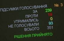 Дыра в госбюджете только за первое полугодие увеличилась втрое