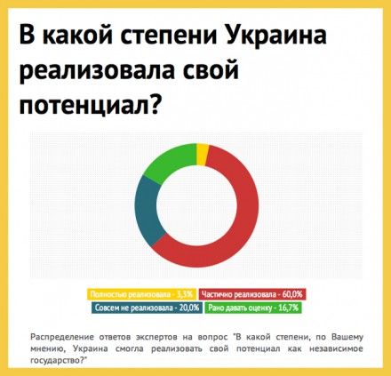 Эксперты видят реальную угрозу суверенитету Украины Эксперты видят реальную угрозу суверенитету Украины