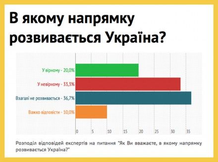 Експерти бачать реальну загрозу суверенітету України Експерти бачать реальну загрозу суверенітету України