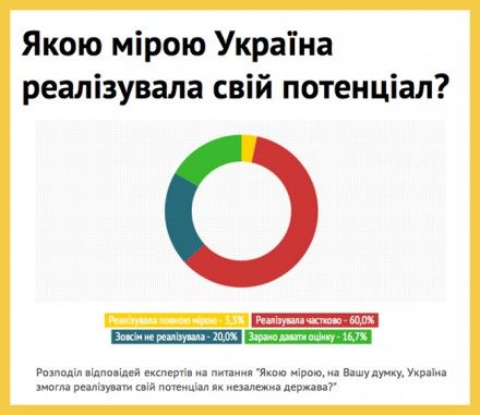 Експерти бачать реальну загрозу суверенітету України Експерти бачать реальну загрозу суверенітету України