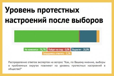 Угроза фальсификаций на повторных выборах сохраняется – эксперты Угроза фальсификаций на повторных выборах сохраняется – эксперты