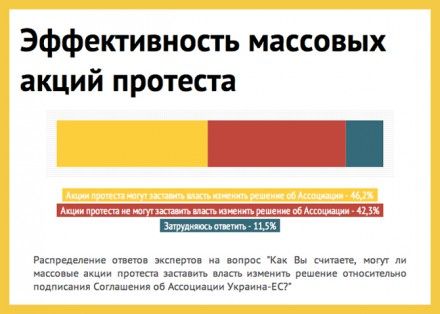 Эксперты верят, что Соглашение об Ассоциации будет подписано в этом году – опрос Эксперты верят, что Соглашение об Ассоциации будет подписано в этом году – опрос