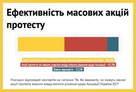 Експерти вірять, що Угода про Асоціацію буде підписана цього року – опитування Експерти вірять, що Угода про Асоціацію буде підписана цього року – опитування