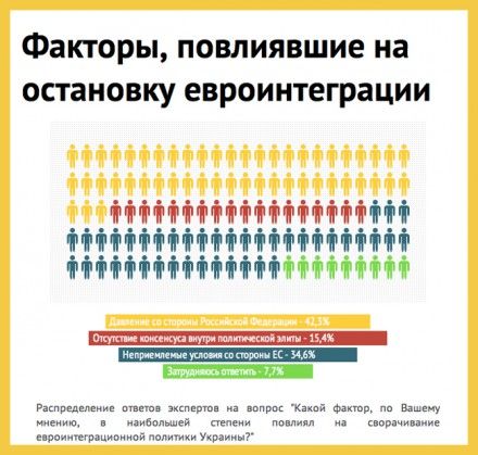 Власть должна нести ответственность за срыв подписания Ассоциации – опрос Власть должна нести ответственность за срыв подписания Ассоциации – опрос